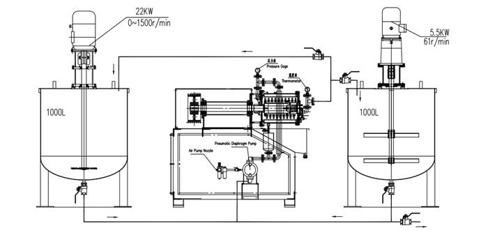플 렉소 잉크 생산 라인 Production line for flexo ink