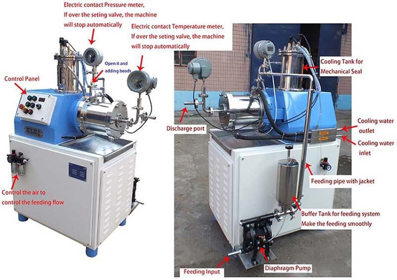 Sand mill for paint Manufacturer